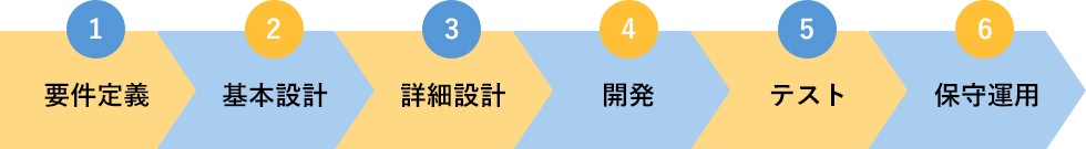 要件定義から運用保守フェーズまで